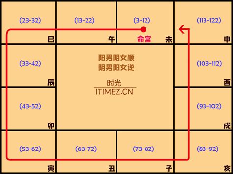 命局木三局|紫微斗数中木三局的个性